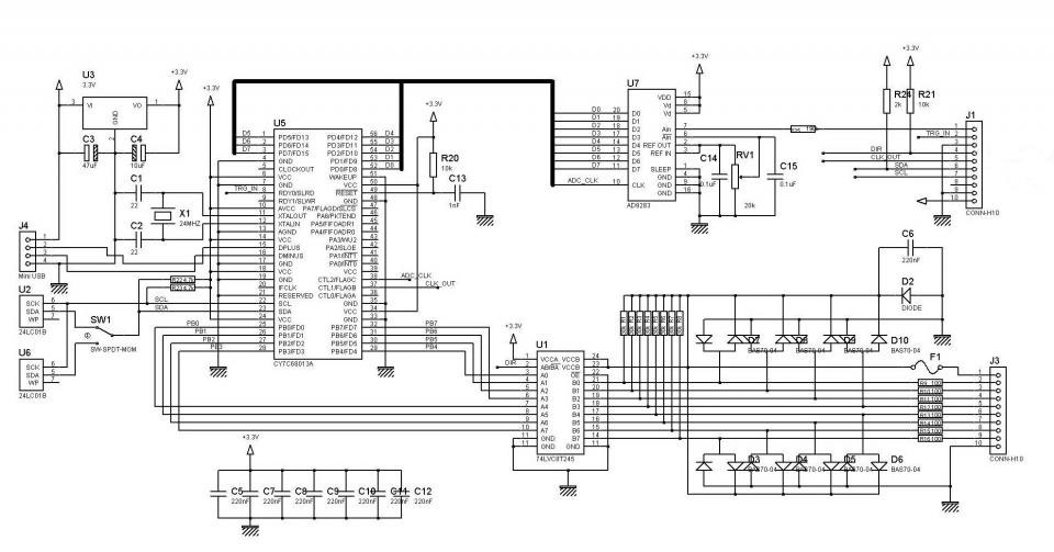 Saleae Logic PWM generator Digital Me