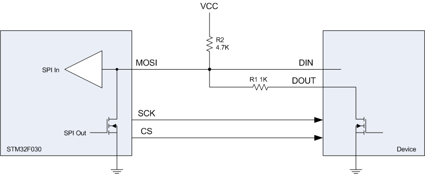 STM32 half-duplex SPI connection